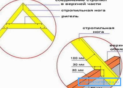 Registracijski trusni sistem Registracijski trusni sistem