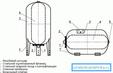 Nadomestni tank Nadomestni tank