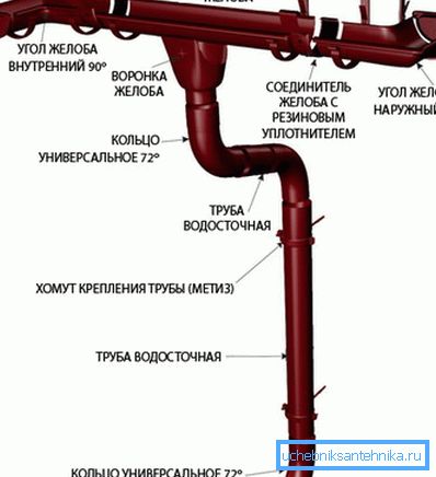 Opis vseh potrebnih za izdelavo plastičnih elementov, ki bodo uporabni med montažo
