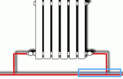 Optimalna postavitev radiatorja.