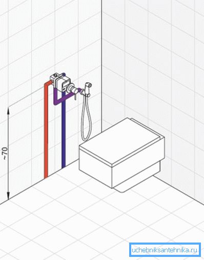 Optimalna postavitev na steno in postavitev cevi