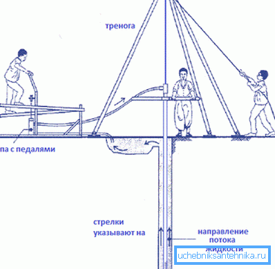 Organizacija prodiranja šoka z izpiranjem Organizacija prodiranja šoka z izpiranjem