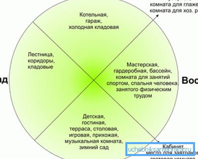 Orientacija koče na kardinalnih točkah Orientacija koče na kardinalnih točkah