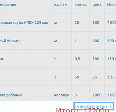 Indikativna tabela stroškov Indikativna tabela stroškov