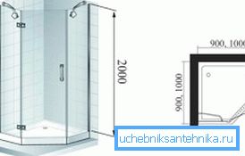 Približne dimenzije kota za tuširanje
