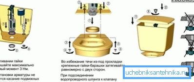 Glavne faze namestitve rezervoarja Glavne faze namestitve rezervoarja