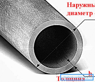 Osnovni parametri Osnovni parametri