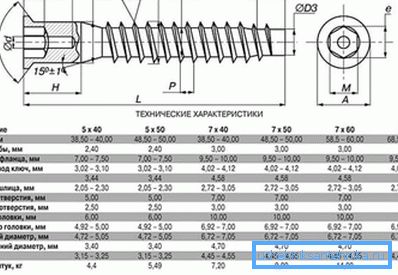Glavne dimenzije potrditev Glavne dimenzije potrditev
