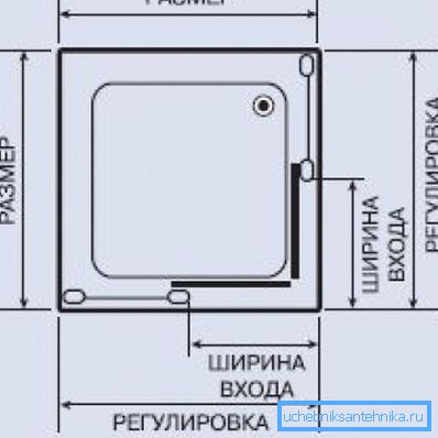Glavne dimenzije, ki jih morate vedeti za pravilno izbiro kvadratnih tuš kabine. Glavne dimenzije, ki jih morate vedeti za pravilno izbiro kvadratnih tuš kabine.
