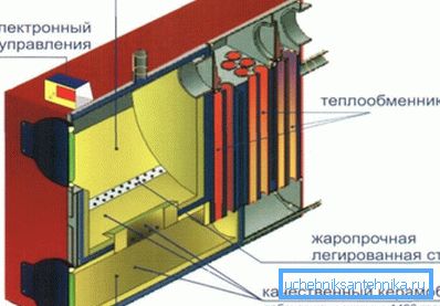 Glavne sestavine plinskega kotla. Glavne sestavine plinskega kotla.