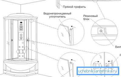 Glavni rezervni deli za drsna tuš kabine Glavni rezervni deli za drsna tuš kabine