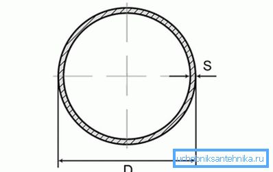 Razmerje med premerom in steno je eden najpomembnejših parametrov. Razmerje med premerom in steno je eden najpomembnejših parametrov.