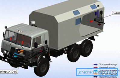 Grelec lahko namestite v kombi.