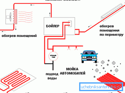 Ogrevanje z delom v avtomobilskem centru. Ogrevanje z delom v avtomobilskem centru.