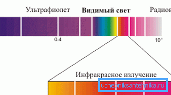 Odraža se elektromagnetni spekter. Odraža se elektromagnetni spekter.