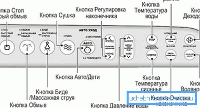 Nadzorna plošča funkcije Bidet Nadzorna plošča funkcije Bidet