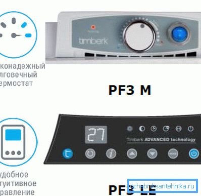 Električni konvektorski nadzorni paneli Električni konvektorski nadzorni paneli