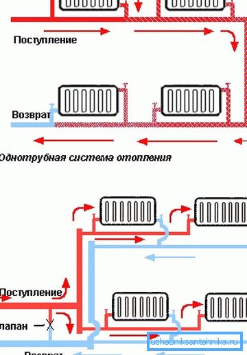 Vzporedno priključevanje radiatorjev v enocevne in dvocevne sisteme ogrevanja Vzporedno priključevanje radiatorjev v enocevne in dvocevne sisteme ogrevanja