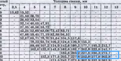 Parametri elektroforeznih kolektorjev. Parametri elektroforeznih kolektorjev.