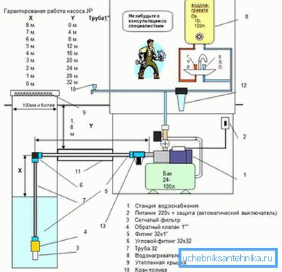 Priključni parametri za optimalno obratovanje črpalne postaje Priključni parametri za optimalno obratovanje črpalne postaje