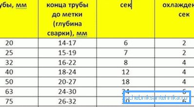 Parametri spajkanja Parametri spajkanja