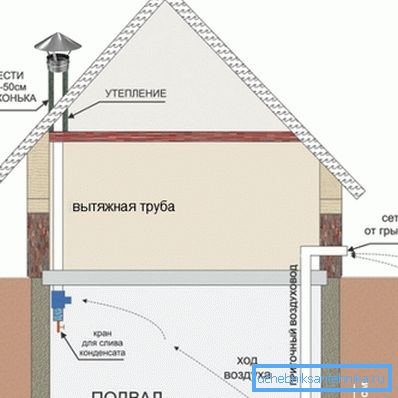 Pasivno prezračevanje kleti v zasebni hiši Pasivno prezračevanje kleti v zasebni hiši