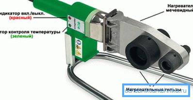 Spajkalnik za montažo vodovodne cevi iz plastične cevi Spajkalnik za montažo vodovodne cevi iz plastične cevi