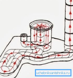 Ročna pečica iz cevi - shematski diagram