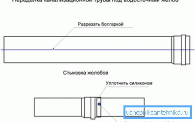 2770 Sprememba kanalizacijske cevi pod odtokom