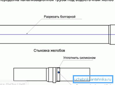 Sprememba kanalizacijske cevi