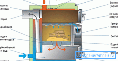 Grelec pirolize - diagram naprave