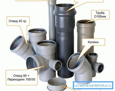 Plastične kanalizacijske cevi in pribor Plastične kanalizacijske cevi in pribor