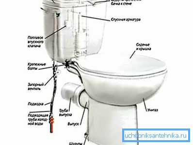 3956 Povezava vode