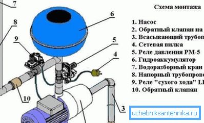 Povezovalni hidrofor Povezovalni hidrofor