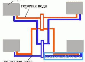 Zvezdna povezava Zvezdna povezava