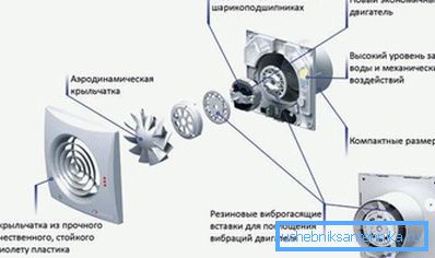 Podroben diagram ventilatorja izpušnih plinov