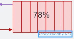 Dno za injekcijska očala in povratni vrh Dno za injekcijska očala in povratni vrh