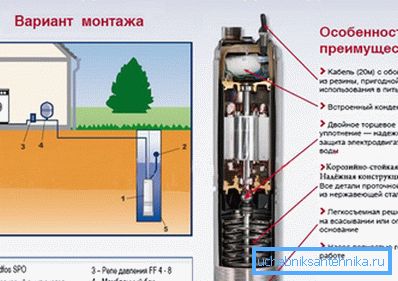 Potopna črpalka se odlično ukvarja s svojimi nalogami in se zaradi svoje zanesljivosti uporablja precej pogosto.