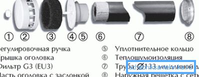 Prikazani so glavni deli izdelka. Prikazani so glavni deli izdelka.