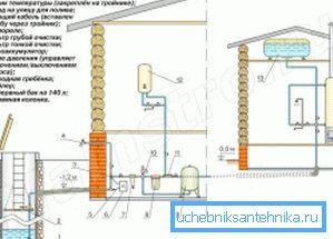 3474 Celotna shema ožičenja cevovodov v hiši (glej opis v besedilu)
