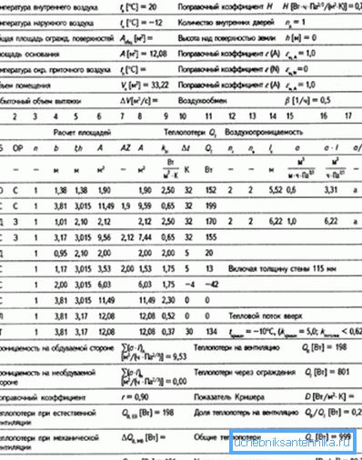 Popolnoma izračun toplotno izoliranega tla za eno sobo z navedbo temperaturnih pogojev in ob upoštevanju različnih sten Popolnoma izračun toplotno izoliranega tla za eno sobo z navedbo temperaturnih pogojev in ob upoštevanju različnih sten