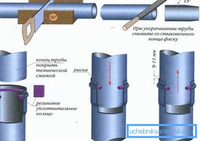 Postopek za cevi za zvonjenje Postopek za cevi za zvonjenje