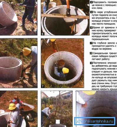 Vrstni red gradnje vodnjaka betonskih obročev. Vrstni red gradnje vodnjaka betonskih obročev.