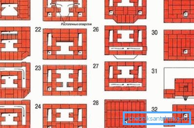 Vrstni red pečice za segrevanje zvonca Vrstni red pečice za segrevanje zvonca