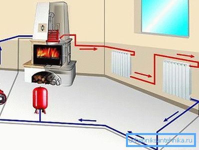 Konsekutna povezava radiatorjev Konsekutna povezava radiatorjev