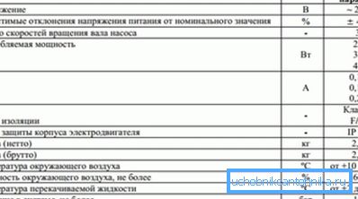 Poraba energije tudi pri največji zmogljivosti ne sme presegati 50 W Poraba energije tudi pri največji zmogljivosti ne sme presegati 50 W