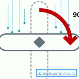 Vrtljivi sistem Vrtljivi sistem