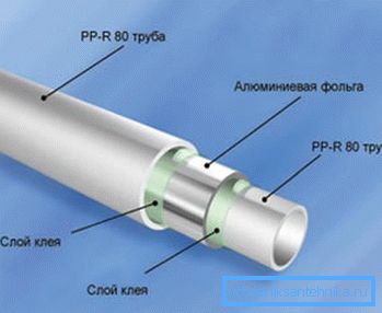 PPR okrepljen PPR okrepljen