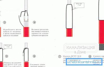 2797 Namestitvena pravila za samoregulacijski kabel