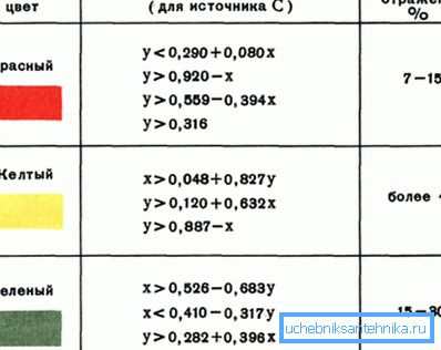 Pravila uporabe in drugi tehnični podatki so prav tako standardizirani. Pravila uporabe in drugi tehnični podatki so prav tako standardizirani.